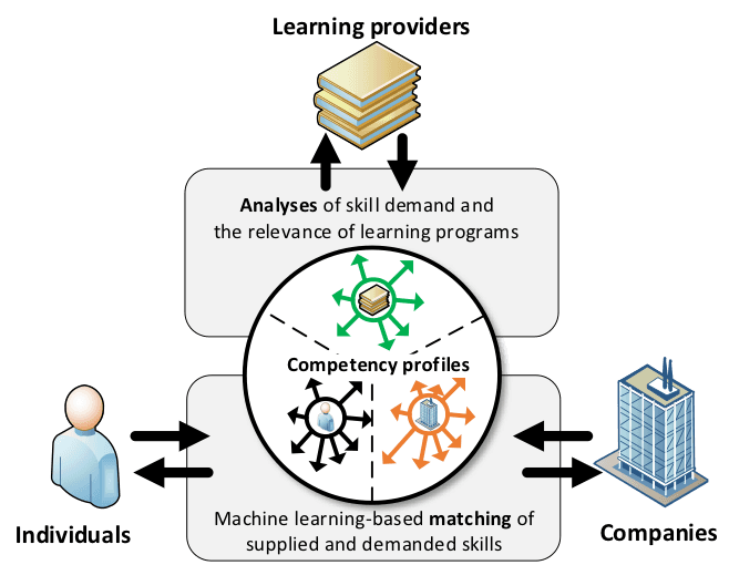 UPSKILL