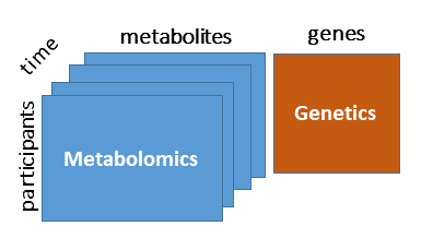 TrACEr: Time-Aware ConstrainEd Multimodal Data Fusion
